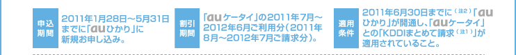 申込期間：2010年1月1日～5月9日までに「auひかり」に新規お申し込み　割引期間：「auケータイ」の2010年7月～2011年6月ご利用分（2010年8月～2011年7月ご請求分）。　適用条件：2010年6月30日までに（注2）「auひかり」が開通し、「auケータイ」との「KDDIまとめて請求（注1）」が適用されていること。