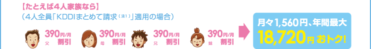 たとえば4人家族なら月々1,560円、年間最大18,720円おトク！